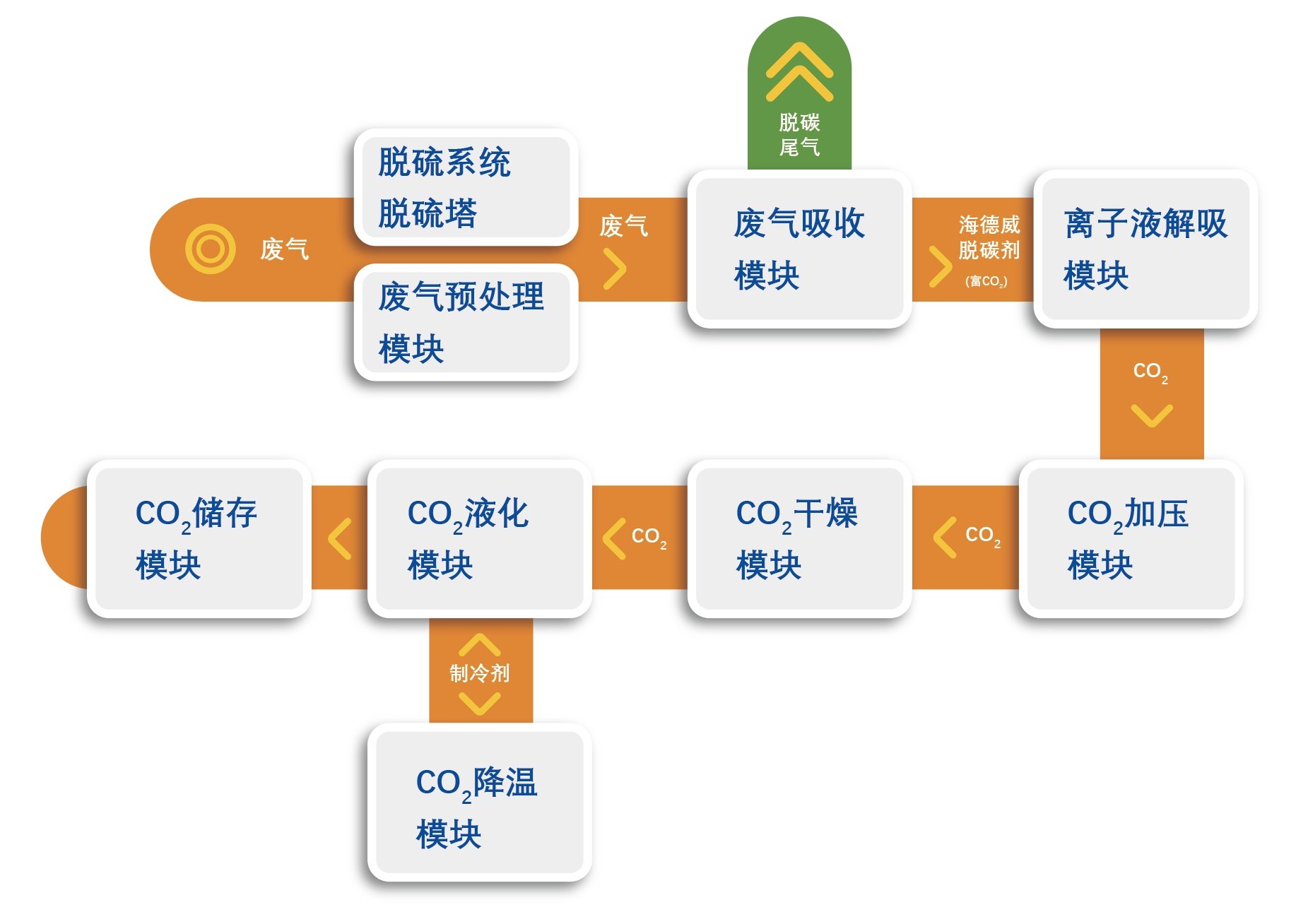 �������ʹ���-׷�󿵽�,����һ������